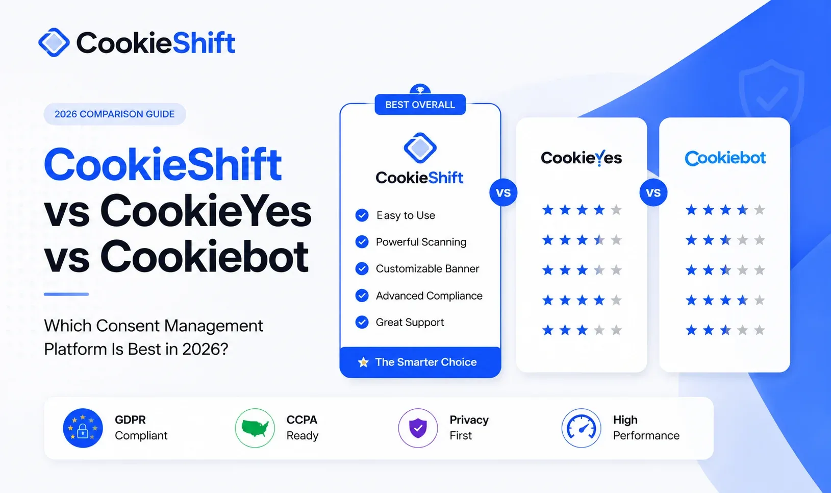 CookieShift vs CookieYes vs Cookiebot: Which Consent Management Platform Is Best in 2026?