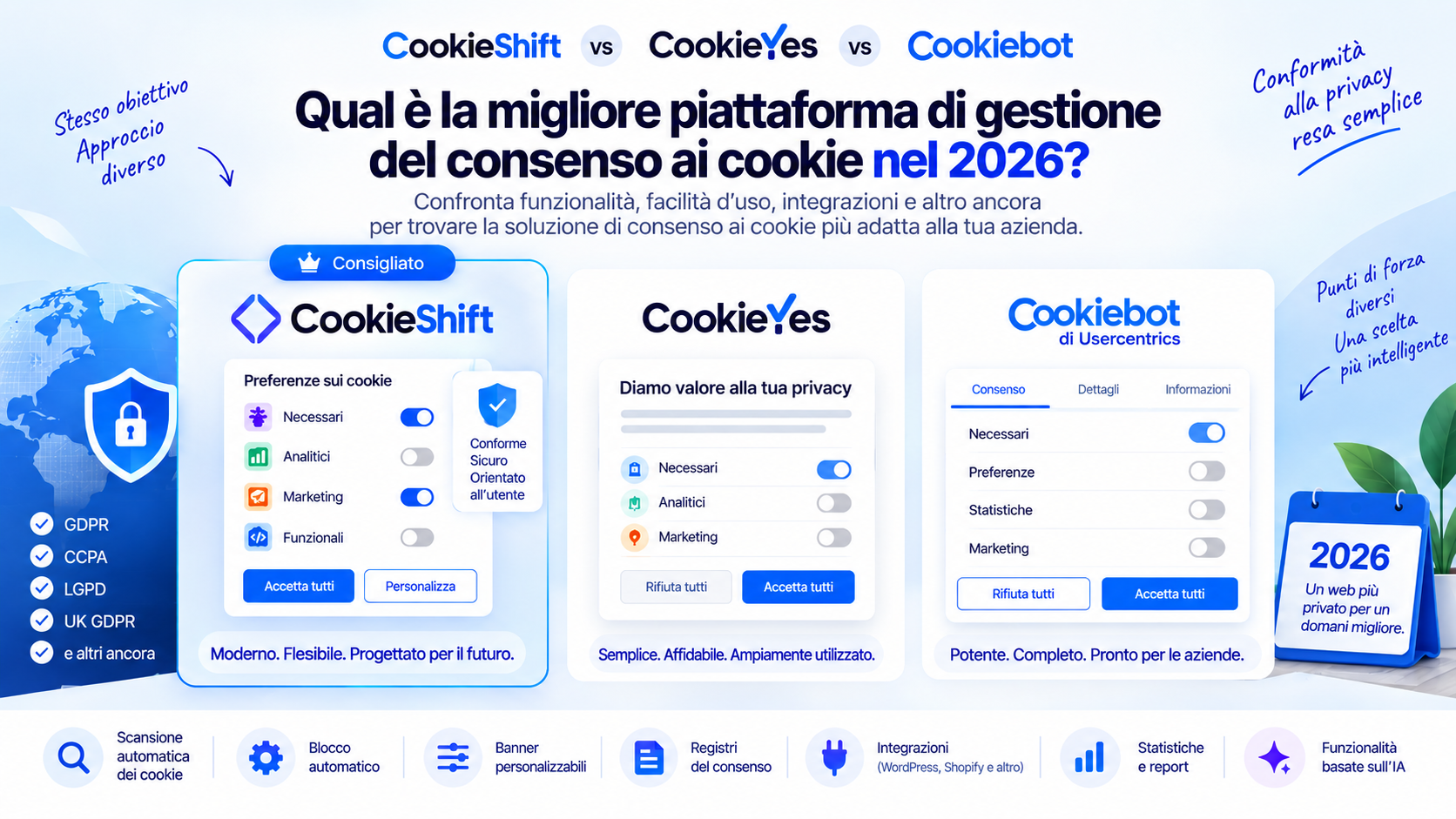 Confronto-piattaforme-cookie-2026